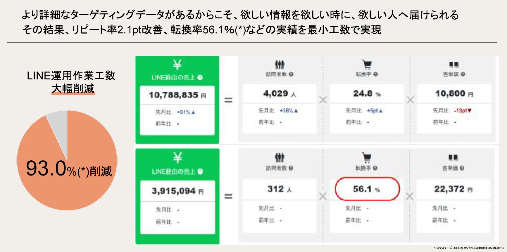 寺本商店LINE実績