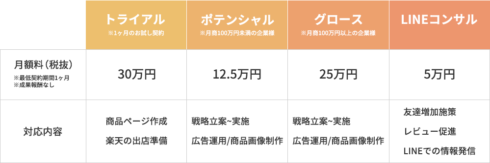 料金プラン